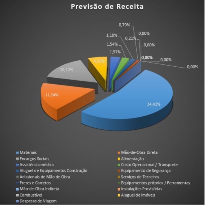 Ilustracao de Orçamento de obras